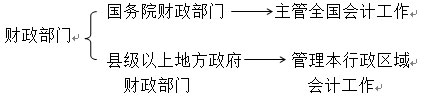 会计资格考试