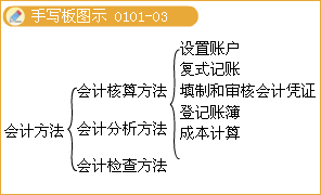 滚动鼠标轮调整图片大小，点击链接查看原图